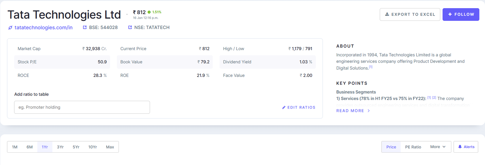 tata tech share