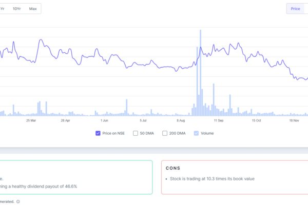 Tata Tech share fee evaluation: January 2025 tata tech share