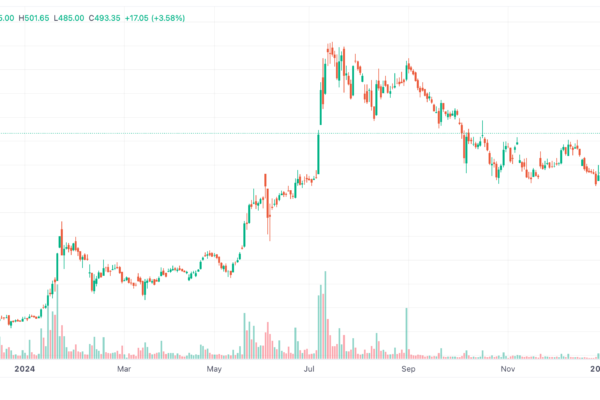 RVNL Share Price Complete Analysis with Expert Recommendations RVNL Share Price Complete Analysis with Expert Recommendations